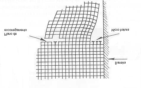 Figura 10: Agrupamento de deslocamentos empilhados numa barreira e o início da formação da micro-trinca. [11] A figura 11 (a) mostra um bi-cristal que tem uma faixa de escorregamento no grão I.