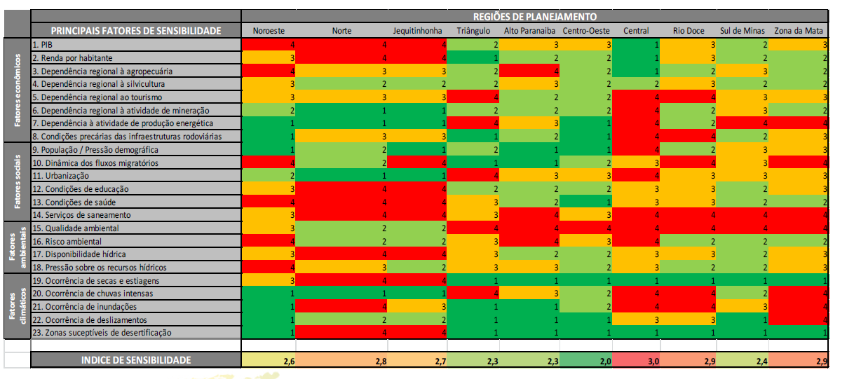 Matriz de Sensibilidade -23 indicadores