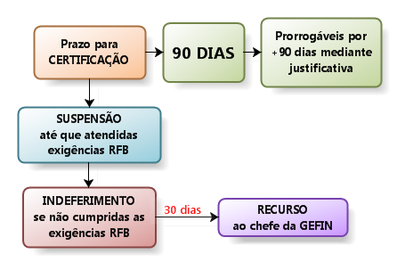 Requisitos