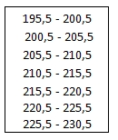 Agora, precisamos encontrar o número de elementos N da amostra. Fazemos isso simplesmente contando o número de valores da tabela. Precisamos agora encontrar o número de classes k que vamos utilizar.