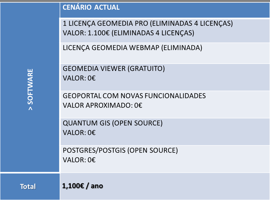 FACTOS E NÚMEROS CENÁRIO EM MARÇO DE 2014 Despesa anual na ordem dos 1.