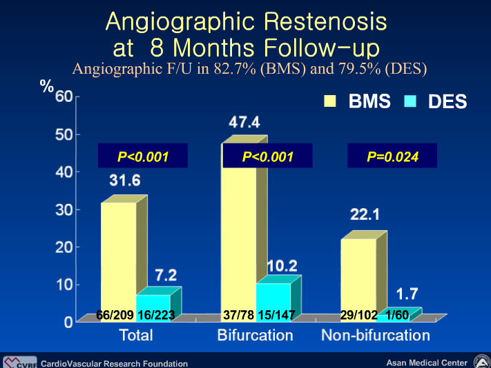 AMC Pooled Data Analysis of 570