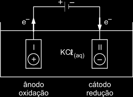 25- a), b) e c) d) 26- a) 2 KCl 2 K + (aq) + 2 Cl - (aq) Prioridade de descarga: H + > K + e Cl - > OH - Semi-reação anódica (polo positivo): 2 Cl - (aq) Cl 2(g) + 2e - Reação global: 2 H 2O(l) + 2