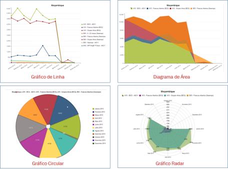 4. Validação e Controle de Qualidade de Dados Análise de 1ª, 2ª e 3ª Ordem (cont.) Análise de 3ª Ordem (cont.