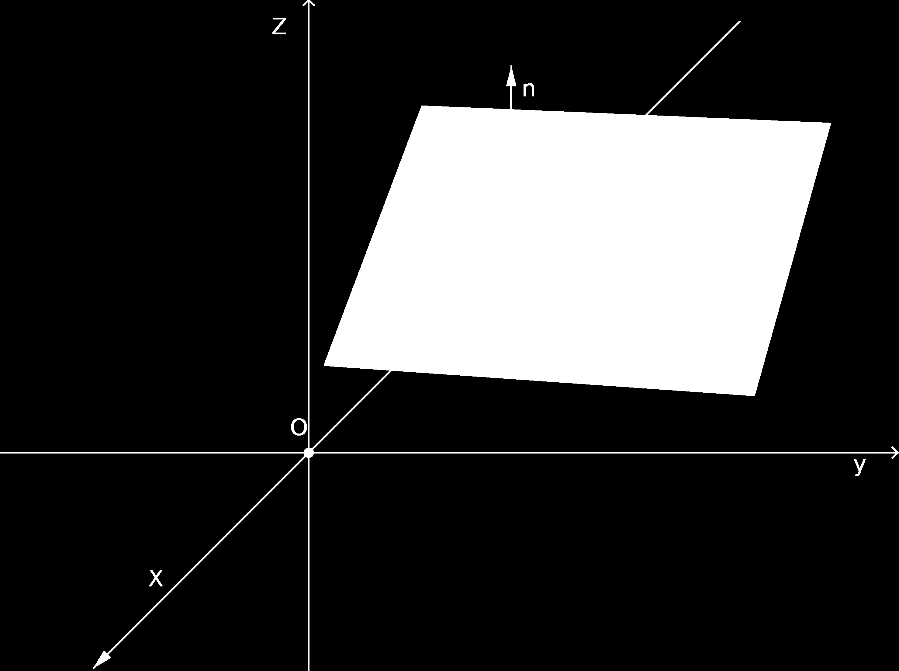 4 Figura 3.4: Plano que passa por 3 pontos Exemplo 3.1 Determinar a equação do plano que passa pelos pontos A = (1, 0, ), B = (0,, 1) e C = (0, 0, 3).