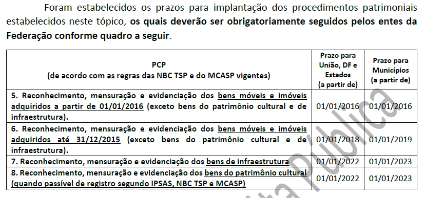 STN/MF lançou consulta pública (até 29/05/15) para definição de