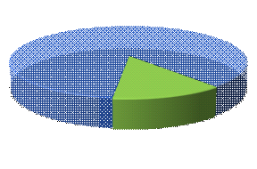 Cenário rio- Populaçã ção o de Risco X Custo Pouca resolutividade oferecida aos grupos de maior risco Modelo assistencial desgastado e sinalizando para insustentabilidade.