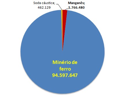 Estatísticas de movimentação