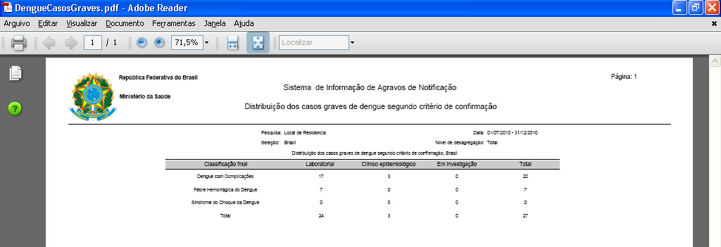 MS DATASUS Relatórios específicos 4. Clique em OK. Surge o relatório: NOTA O exemplo ilustrado nesta impressão de relatório utilizou como base a opção PDF.