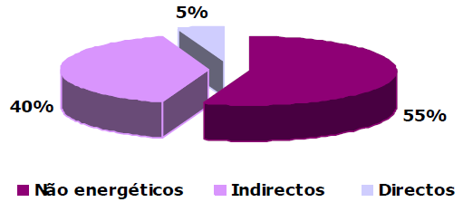 USOS DO HIDROGÊNIO - Síntese da amônia ou metanol; - Produção de ferro e aço (agente redutor); - Tratamento de óleos (hidrogenação) e gorduras