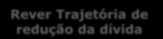 Espaço Fiscal Despesas Discricionárias 190 175 120 É FACTÍVEL?