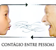Modo de Contágio Pessoa-a-pessoa através de gotículas quando tosse ou espirra Através do contacto com os olhos, nariz ou boca, de mãos que contactaram com objectos ou superfícies contaminadas com
