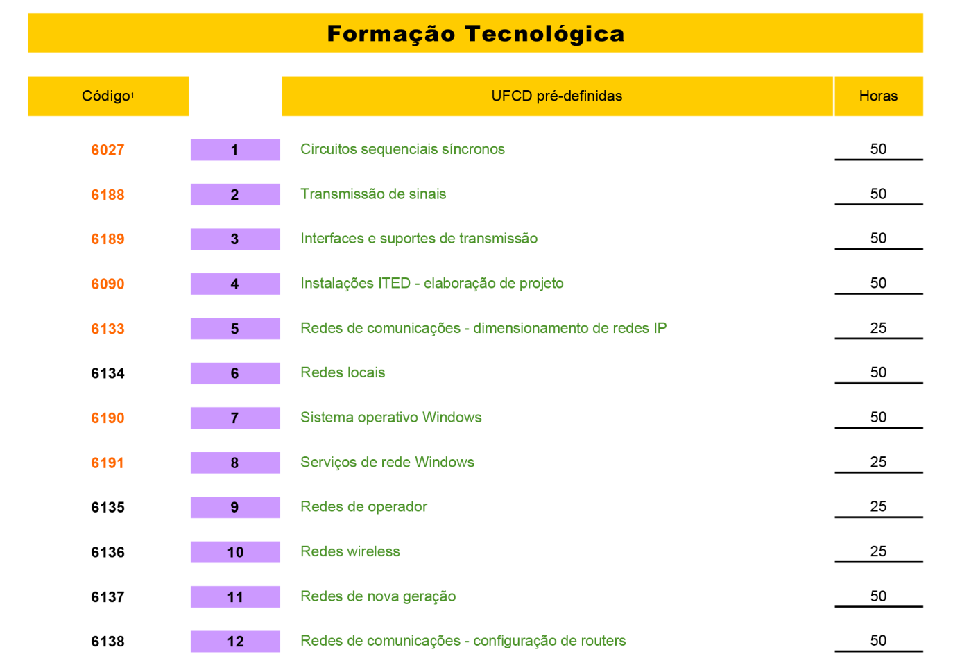 Estrutura