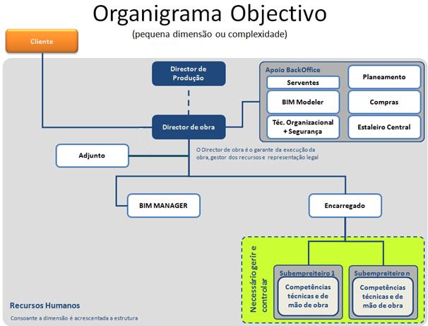 Equipas optimizadas Estudos demonstram que com um Processo BIM pode-se ter equipas