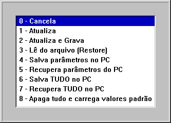 1.11 - MANUTENÇÃO 1.11.1 - EDITOR DE PARÂMETROS Figura 46 Através das teclas setas direita e esquerda do Comando é possível navegar entre os grupos de parâmetros e também entre os próprios parâmetros