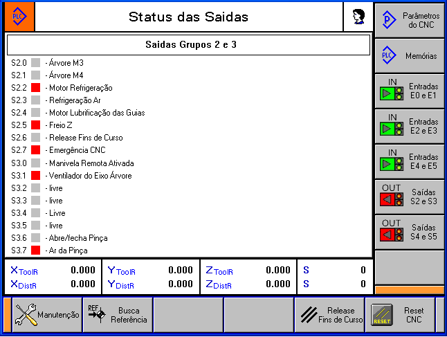 1.12.4 - VISUALIZADOR DE SAÍDAS Figura 51 A tela de Status das Saídas serve para verificar um possível mau funcionamento de alguns dispositivos.