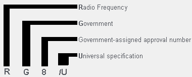 - Padrão - Uma série de tipos padrão de cabo coaxial foram especificados para usos militares, na forma de "RG- #" ou "RG - # / U".