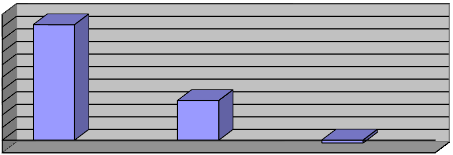 Figura 34. Comparação entre igovti2010 e igovti2012 (n=286) 266.