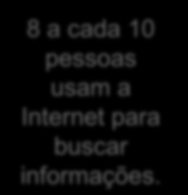 Quais os principais meios de comunicação que você usa para buscar informações?