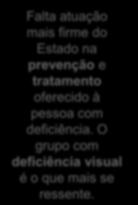 Em sua opinião, a prevenção de doenças que causam deficiência tem sido: (%) Muito eficiente 29 32 24 20 Pouco eficiente 64 62 60 76 NS/NR 7 5 16 4 100 100 100 100 Base 1165 759 236 170 E quanto ao