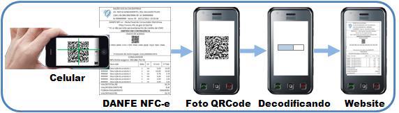 Consumidor Eletrônica (NFC-e) desde a primeira proposta apresentada para formação do arquivo XML, os dados do destinatário deixaram de ser obrigatórios. 4.