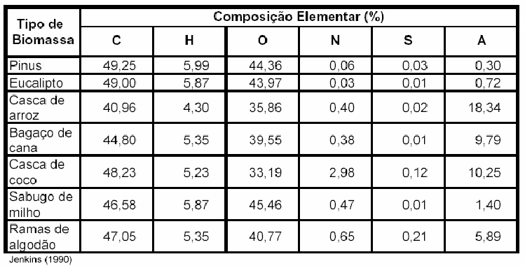 COMBUSTÍVEIS