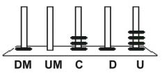 NÚMEROS E OPERAÇÕES 1.1 No quadro à direita há cinco expressões indicadas com números romanos. Algumas delas representam o número que está na placa à esquerda.