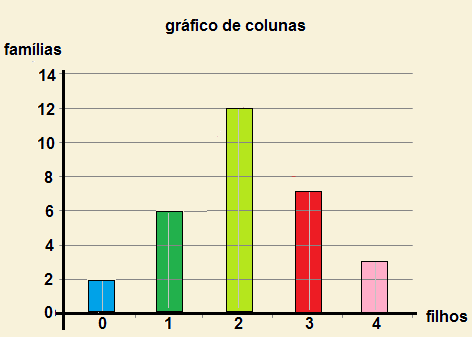 Construção