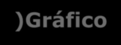 1)Gráfico de segmentos/linhas O gráfico de segmentos acima apresenta os dados do número de desempregados de uma determinada cidade no