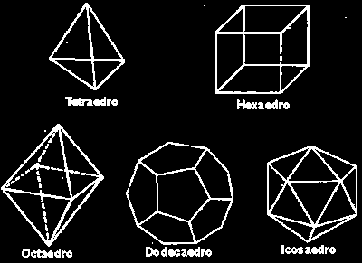 Poliedros convexos e não convexos. Se existir um segmento de reta ligando dois pontos do poliedro e uma parte deste ficar fora do sólido este não é convexo, caso contrário é convexo.