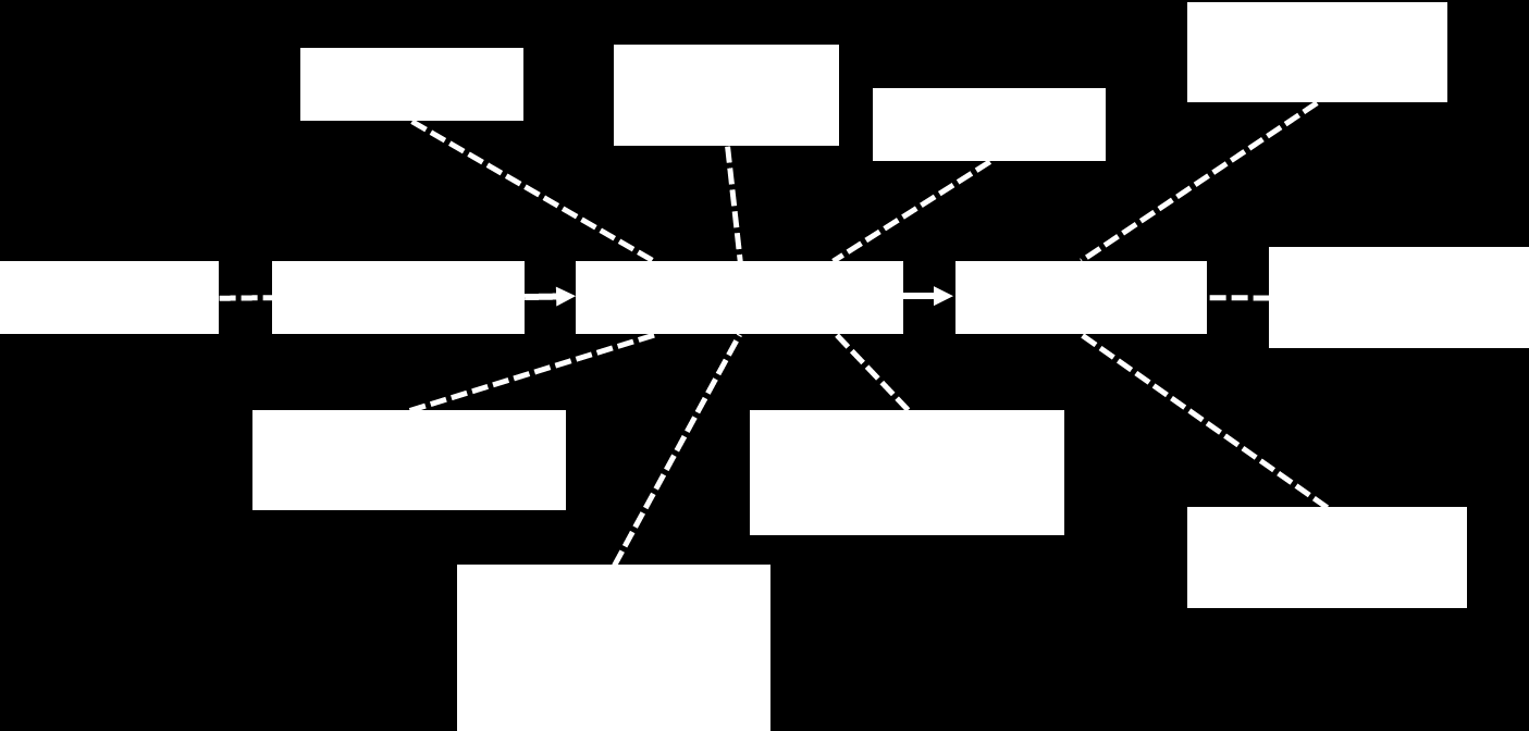 Ciclo documentário