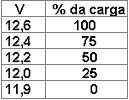 Fontes de Força Eletromotriz Baterias Ácido-Chumbo Densidade