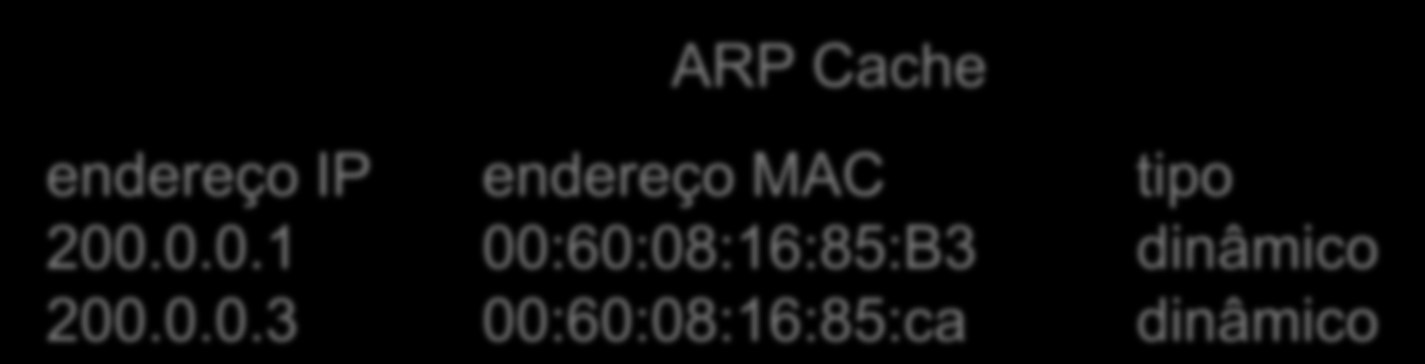 ARP Inundação de Broadcast O protocolo ARP utiliza mensagens em broadcast que tem alto impacto na carga total na rede.