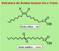 Ácidos