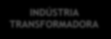 O BNI como Banco de Desenvolvimento Financiamento do Sector Produtivo GÁS INDÚSTRIA