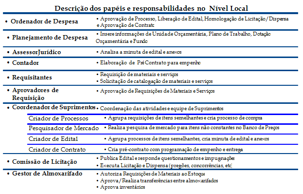 Organização