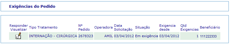 e. Exigências d Pedid Esta pçã deve ser utilizada para filtrar s pedids que se encntram na situaçã Em exigência, u seja, pendente de envi de dcumentaçã cmplementar à Operadra.