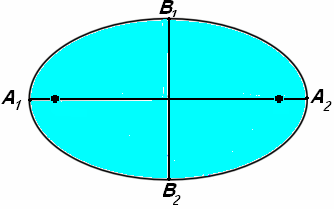 7 Vesfera A.r + A2.r + A.r +... + An.r Evidenciando Vesfera r, temos: r ( A + A2 + A +... + An ) Considerando que ( A + A2 + A +... + An ) corresponde à área da superfície da esfera temos: Vesfera r.
