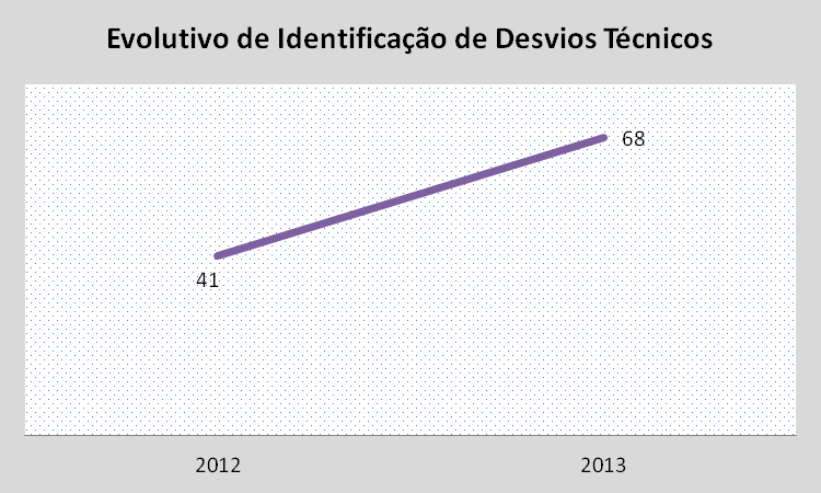 Farmacovigilância