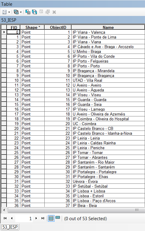 Preparação dos dados Localização das 53