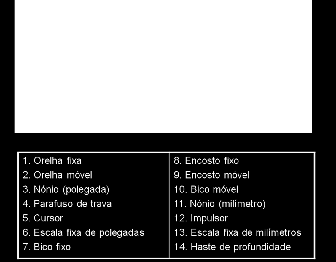 Figura 1- Componentes do paquímetro (Ref.