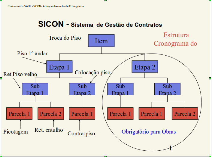 6 - Cronograma de Obra Para gerar um cronograma de obra será obrigatório conter na estrutura Etapa, Subetapa e Parcelas.