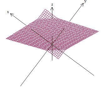 1)(Stewart)Determine e esboce o domínio da função f(x,y)=ln(9-x²-9y²). 2) (Stewart)Determine o domínio da função f(x,y)= y x² 1 x². 3)(Stewart)Esboce o gráfico da função f(x,y)=10-4x-5y.