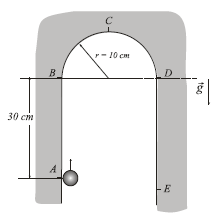 1-Um corpo de massa m = 3,0 kg desliza ao longo da trajetória da figura abaixo. As alturas dos pontos A e B, em relação ao solo, são, respectivamente, h 1 = 5,0 m e h = 9,0 m.