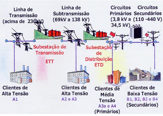 Conceitos: DEFINIÇÕES