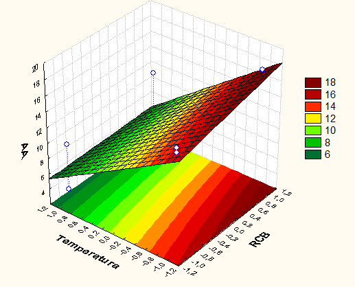 139 Figura 5.43. Gráfico de ajustamento do modelo AA (erro= 0,042). Observa-se no diagrama de Pareto, Figura 5.