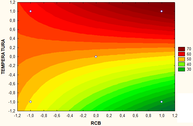 153 Quanto aos efeitos dos fatores sobre a resistência a compressão, com exceção do fator PFM, os demais são estatisticamente significativos, como mostra a Figura 5.74.