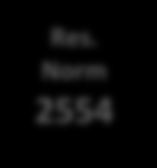 846 RN 244 Disponibilidade de Informações contábeis Circular 360 Circular 344 IN 14 Obrigatoriedade dos controles de fraude