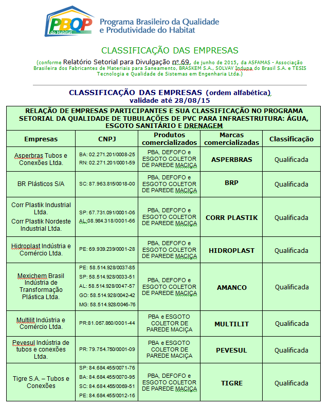 PVC PARA INFRAESTRUTURA: