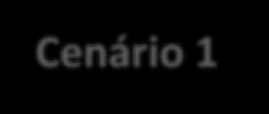 Investimentos em infraestrutura => PIB Cenário Macroeconômico Comparando esses valores com os investimentos anunciados no PIL 2015 (em torno de R$ 70 bilhões entre 2016-2018), constatamos que esse